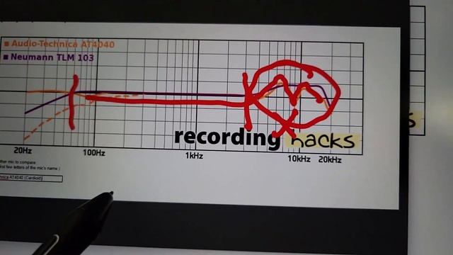 Audio Gear Tuning Secrets ASMR Whisper смотреть онлайн