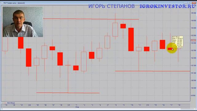Золото нефть и вот это всё смотреть онлайн