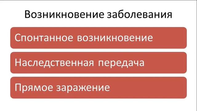 Болезнь Кре́йтцфельдта — Я́коба смотреть онлайн