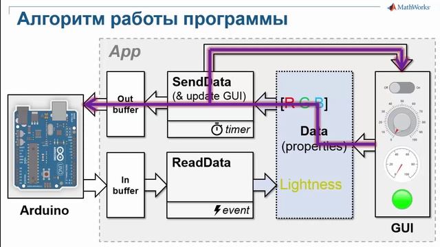 Создание интерфейсов для работы с аппаратурой в App Designer (Arduino) смотреть онлайн
