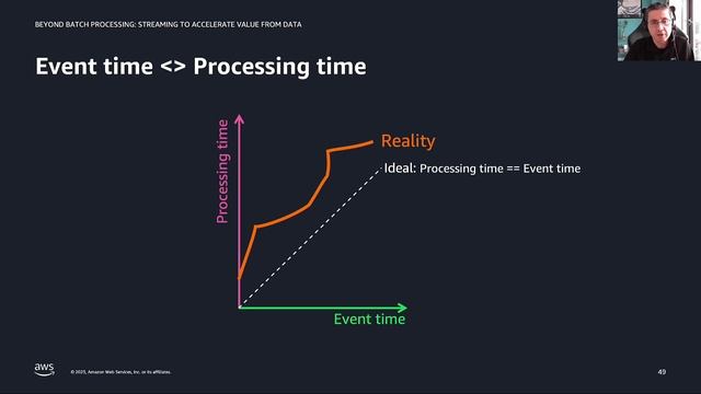 Beyond Batch Processing: Streaming to Accelerate Value for Data | Amazon Web Services смотреть онлайн