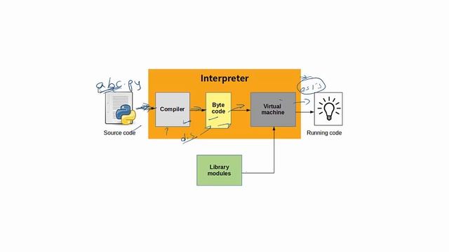 Python Virtual Machine -- PVM смотреть онлайн