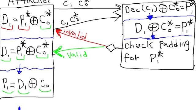 CBC Padding Walkthrough смотреть онлайн