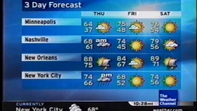 TWC Local on the 8s from September 2005 #19 смотреть онлайн