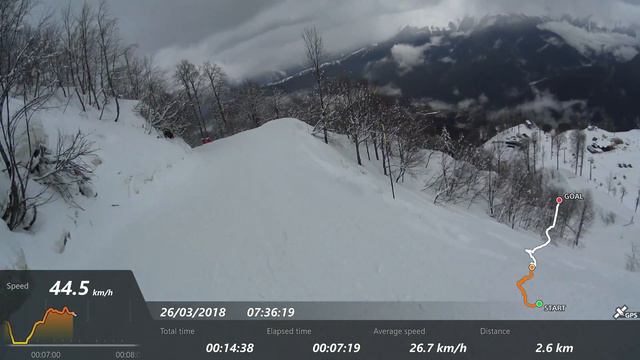 26.03.2018 Роза Хутор. Тритон - Змейка - Б52 MULTIVIEW смотреть онлайн