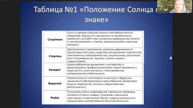 Практическое применение астрологии