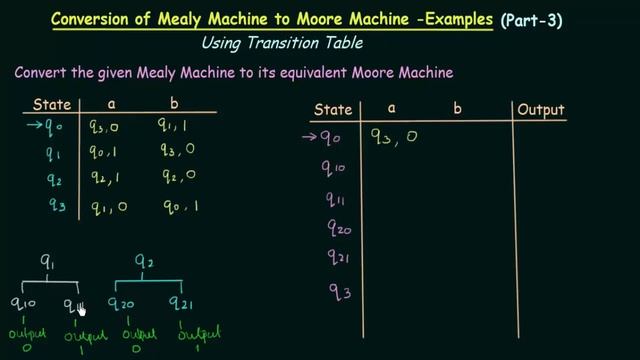 Conversion of Mealy Machine to Moore Machine (Using Transition Table) смотреть онлайн