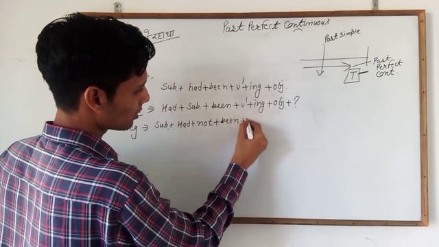 Past Perfect tense in english | past perfect continuous tense in english | Past perfect tense смотреть онлайн