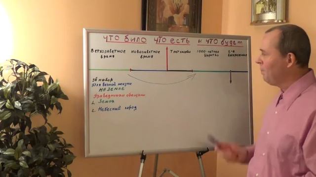 90-1. Что было, что есть и что будет. Тема№1. Первый набор для спасения. смотреть онлайн