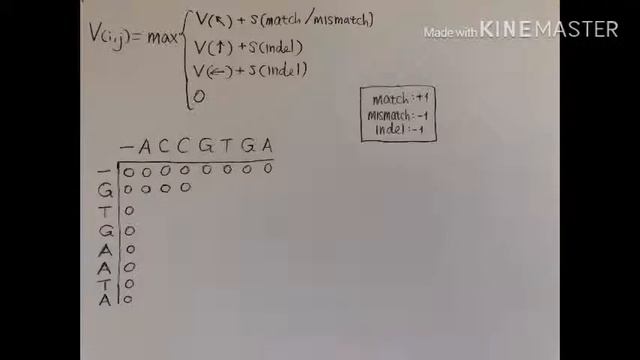 HOW TO Sequence Alignment (Local) - SMITH WATERMAN смотреть онлайн
