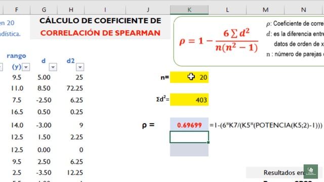 Coeficiente de CORRELACIÓN DE SPEARMAN ✅ en Excel ?? смотреть онлайн