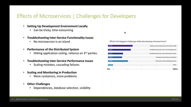 A Microservices Movement: Tracing the Effects of Microservices on Java Development DZone.com Webina смотреть онлайн