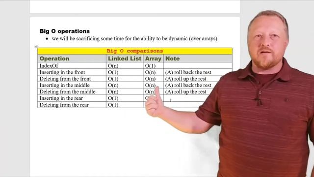 Big O Operations on a Linked List смотреть онлайн