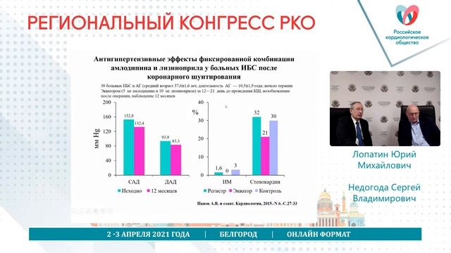 Эволюция антигипертензивной терапии смотреть онлайн