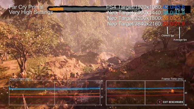 AMD Polaris 10 at PlayStation Pro Spec! Full Benchmarks смотреть онлайн