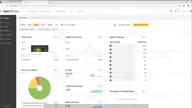 Набираем 10 000 минут в Яндекс ДЗЕН с 1 статьи. Новый кейс