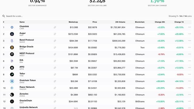 Chainlink Explained: What is Chainlink Crypto? смотреть онлайн