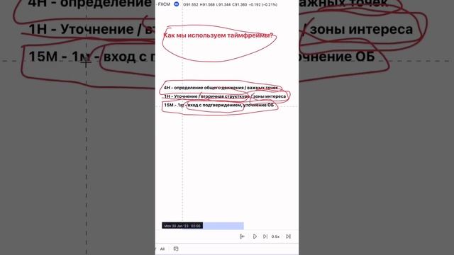 ⁉️КАКИЕ ТАЙМФРЕЙМЫ ИСПОЛЬЗОВАТЬ? | Смарт Мани | Трединг смотреть онлайн