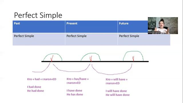 Все времена английского языка за 30 минут смотреть онлайн