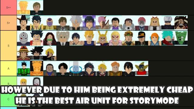 BEST UNIT? All Star Tower Defense Tier List! (2021) смотреть онлайн