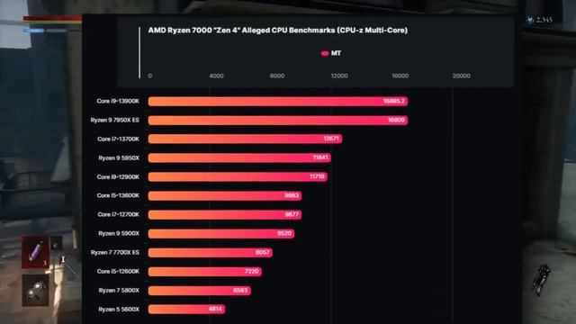 AMD Ryzen 7 7700X LEAKED Benchmarks vs I7 13700K | You either Die a Hero смотреть онлайн