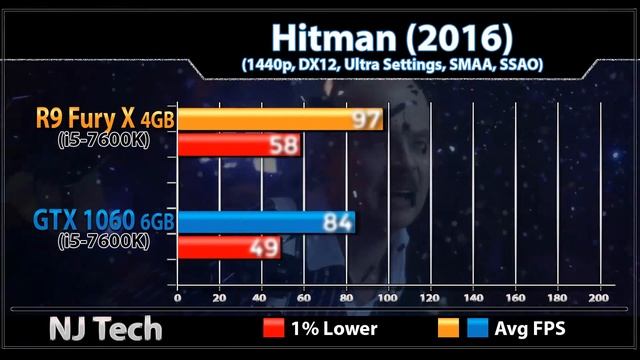 R9 Fury X vs GTX 1060 || Comparison смотреть онлайн