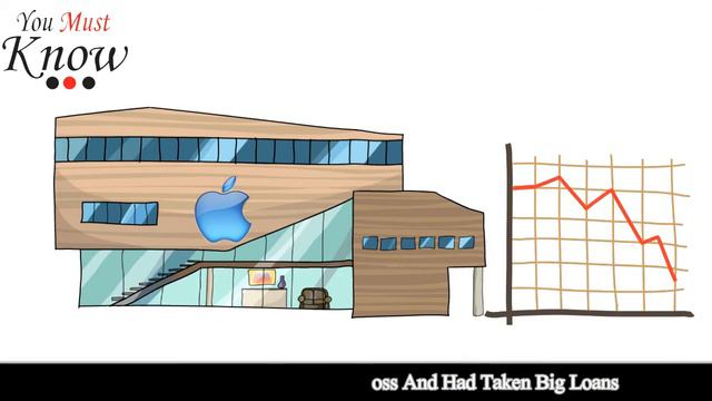 Steve Jobs Biography In English - Success Story Of Apple - Inspirational And Motivational Video смотреть онлайн