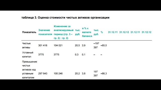 Экспресс анализ управленческого учета компании. смотреть онлайн