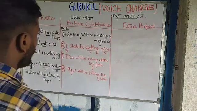VOICE CHANGE| OF FUTURE TENSE| SIMPLE FUTURE| FUTURE CONTINUOUS |FUTURE PERFECT TENSE смотреть онлайн