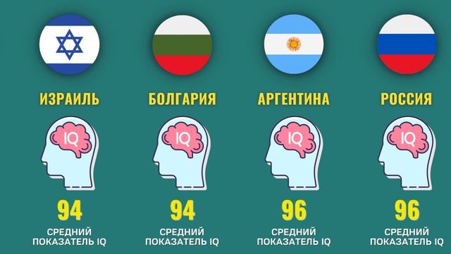 IQ в разных странах. Сколько у России? смотреть онлайн