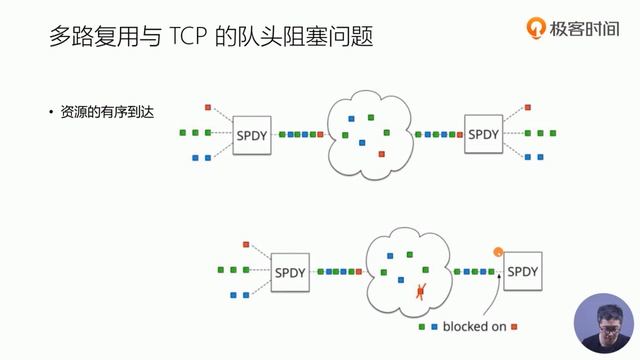 67丨HTTP 2的问题及HTTP 3的意义 смотреть онлайн