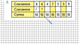 Страница 64 Задание 2 – Математика 1 класс (Моро) Часть 2