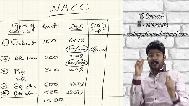 CA FINAL COSTING SCMPE CONCEPT of EVA by CA SANKALP KANSTIYA смотреть онлайн