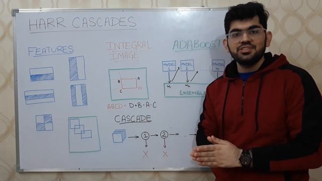 Haar Cascade | Human Body and Face Detection | Computer Vision on Humans смотреть онлайн