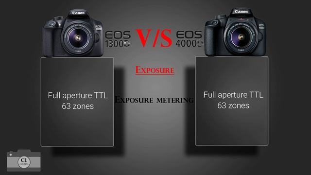 Canon EOS 1300D VS Canon EOS 4000D смотреть онлайн