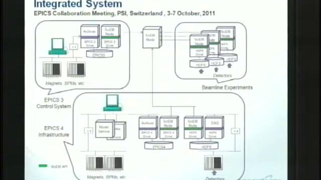 XLDB2011 Resource Management in the Greenplum Parallel Database смотреть онлайн