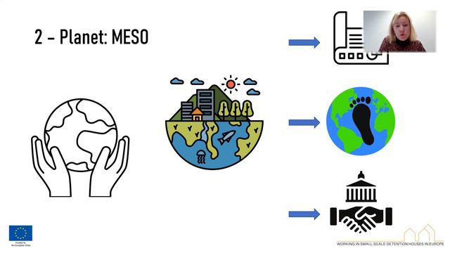 Learning Lab #4 Sustainability смотреть онлайн