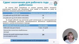 Расчёт количества положенных дней отпуска и не только... | Екатерина Сорокина #зарплата360