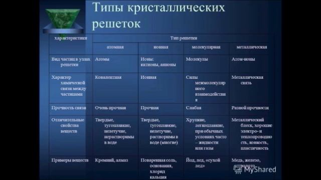 Всё о коньках и зимних видах спорта на них- Глава 1 Лёд смотреть онлайн