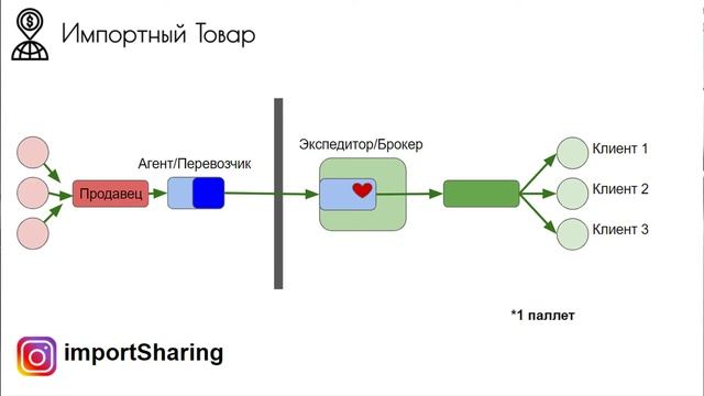 Сделай Себя Лучше
