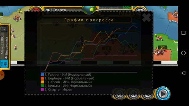 Спарта процветает #3 в игре age of conquest 6 смотреть онлайн