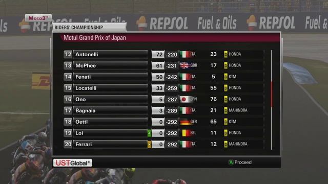 MotoGP 15 | Career Mode Walkthrough - Episode #9 - Rear Wheel Problems... смотреть онлайн