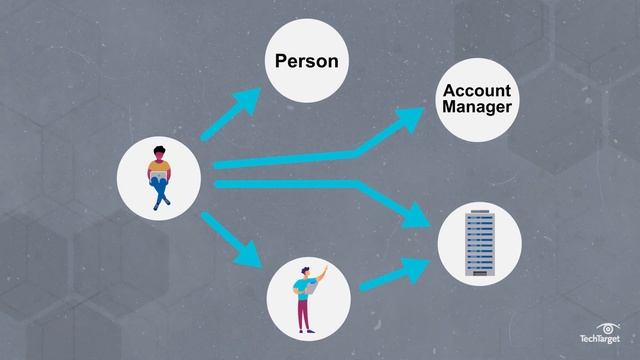 What is the Resource Description Framework (RDF)? смотреть онлайн