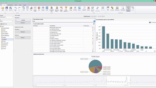 Devexpress Dashboard ile İş Zekası Uygulamaları Geliştirme Dersleri | Ders-9 Filter Elements смотреть онлайн