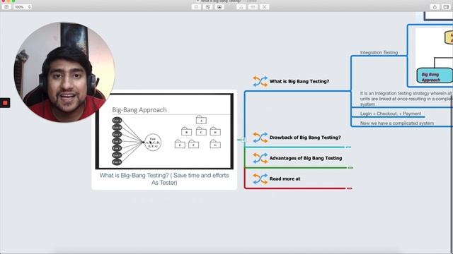 What is Big Bang Testing? || Integration Testing Strategy || Software Testing Interview QnA смотреть онлайн