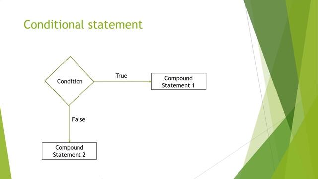 1.6 Python Statements for beginners | Python Basics | python conditional statements смотреть онлайн