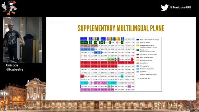 Unicode смотреть онлайн