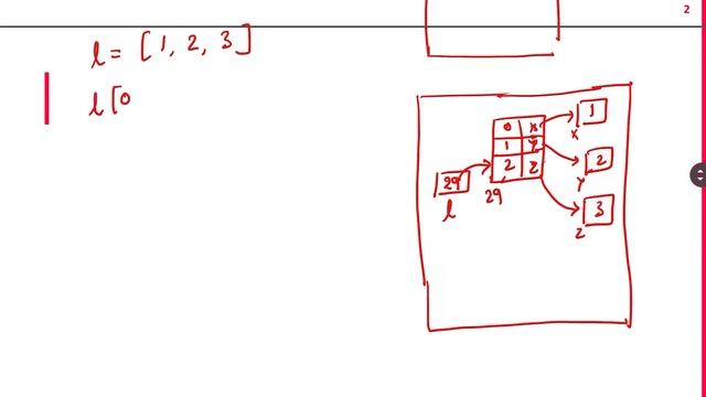 Variable Memory assignment in Python | Mutable and Immutable Data Types in Python смотреть онлайн