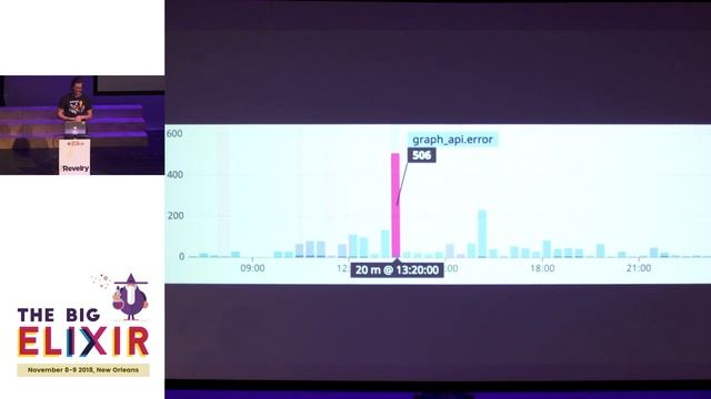 The Big Elixir 2018 - Jeff Martin - Testing a Large GraphQL API With Aplomb смотреть онлайн