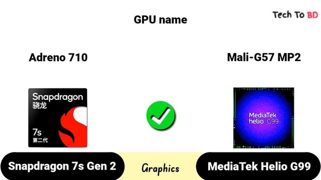 Qualcomm Snapdragon 7s Gen 2 Vs MediaTek Helio G99 || TechToBD